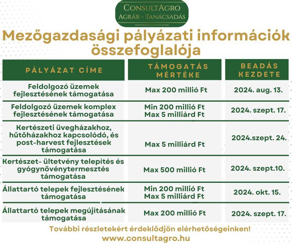 Aktuális pályázati információk Consultagro