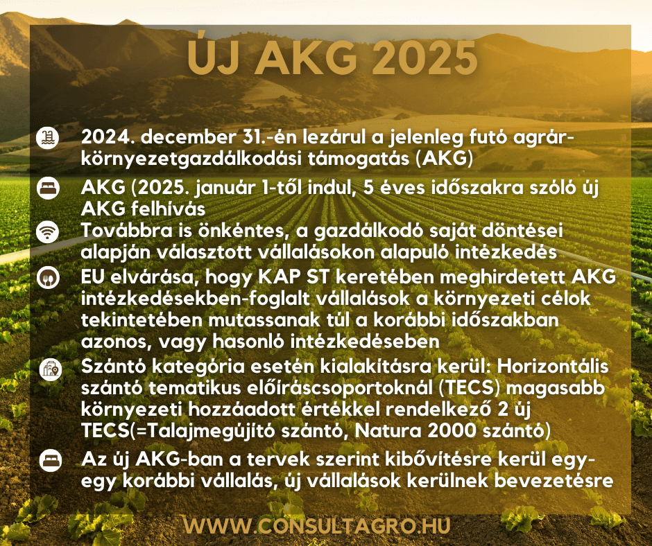 Új AKG 2025 Consultagro